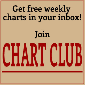 Chart Club